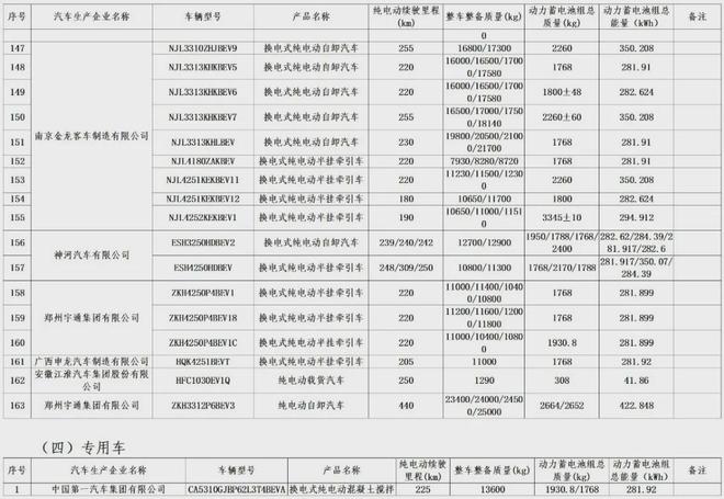 明確減免！車船稅與車輛購置稅新政促進新能源汽車發(fā)展
