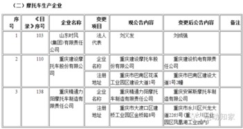 工信部第291批道路機動車輛生產企業及產品公告解讀