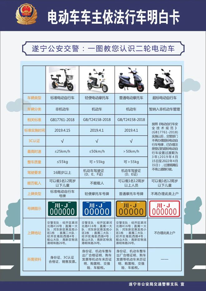 遂寧人,快帶你的電動(dòng)車、摩托車去上戶啦!(附辦理流程)