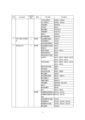 道路機(jī)動(dòng)車輛生產(chǎn)企業(yè)及產(chǎn)品（第289批）公告發(fā)布，行業(yè)格局再迎更新